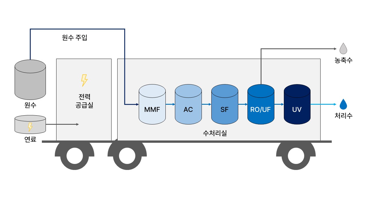 A-MDT 3D 모델링