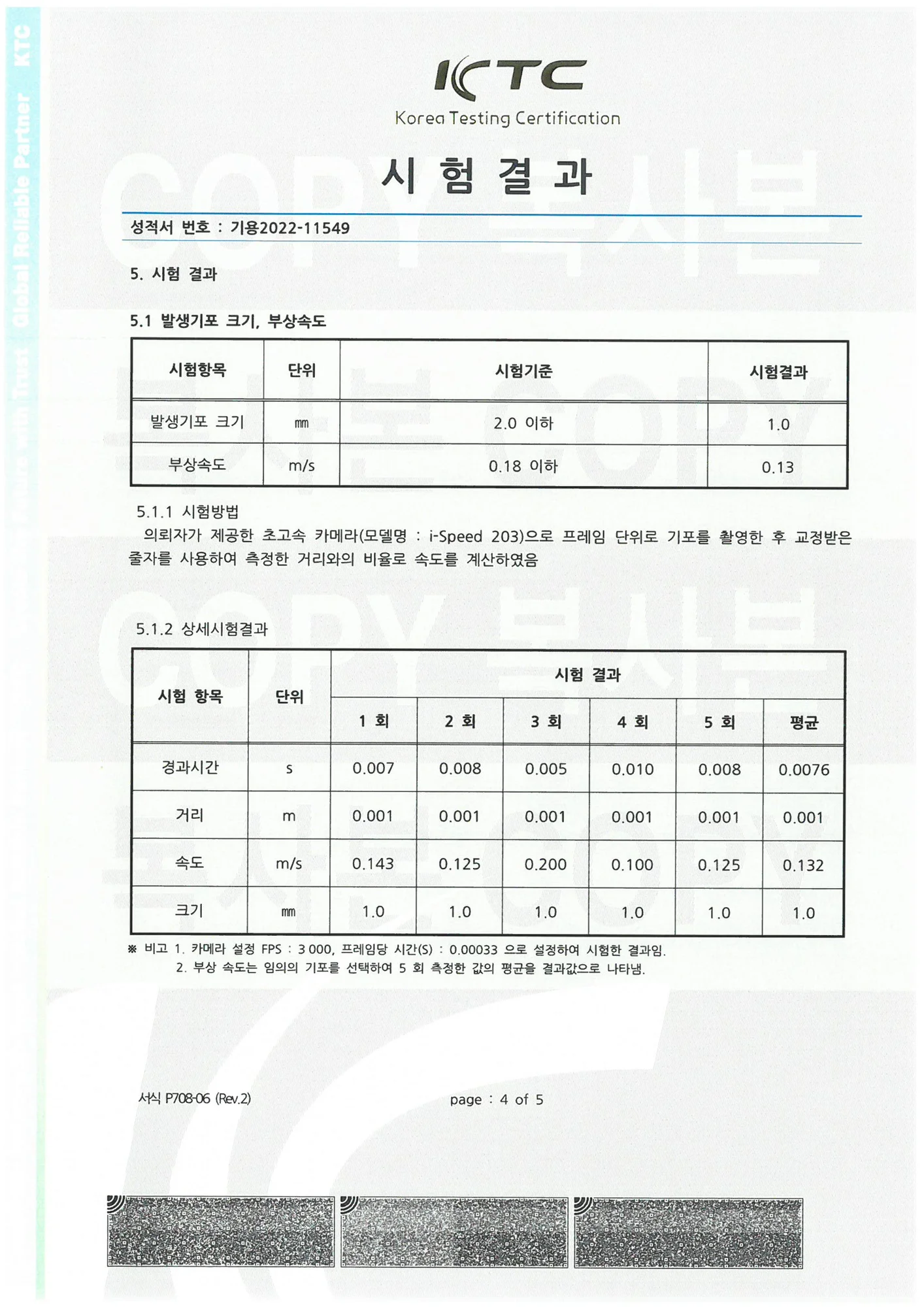 KTC Test Report