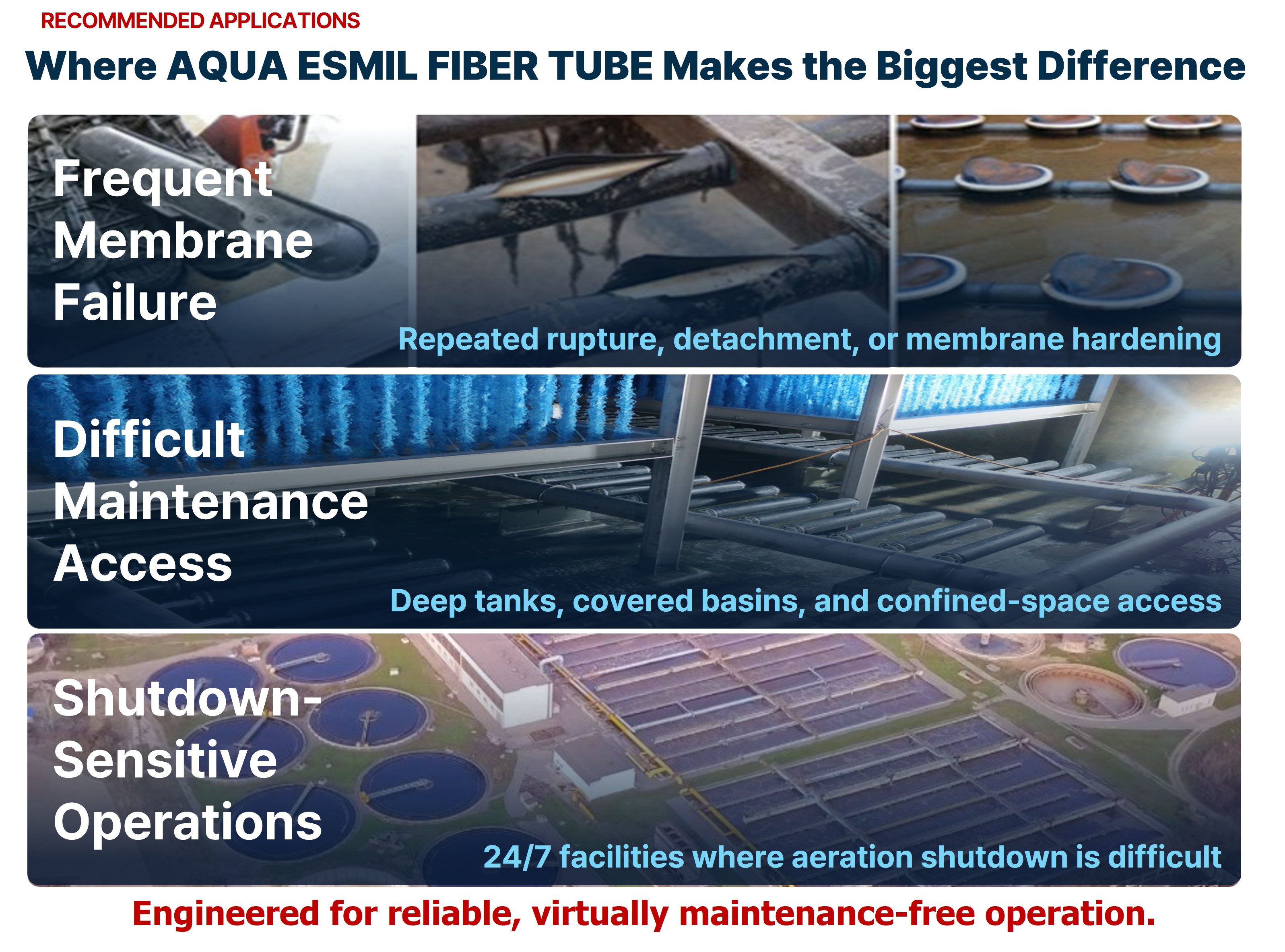 AQUA ESMIL FIBER TUBE Applications - Sites with frequent diffuser failures, sites with difficult maintenance access, facilities where process shutdown is not feasible