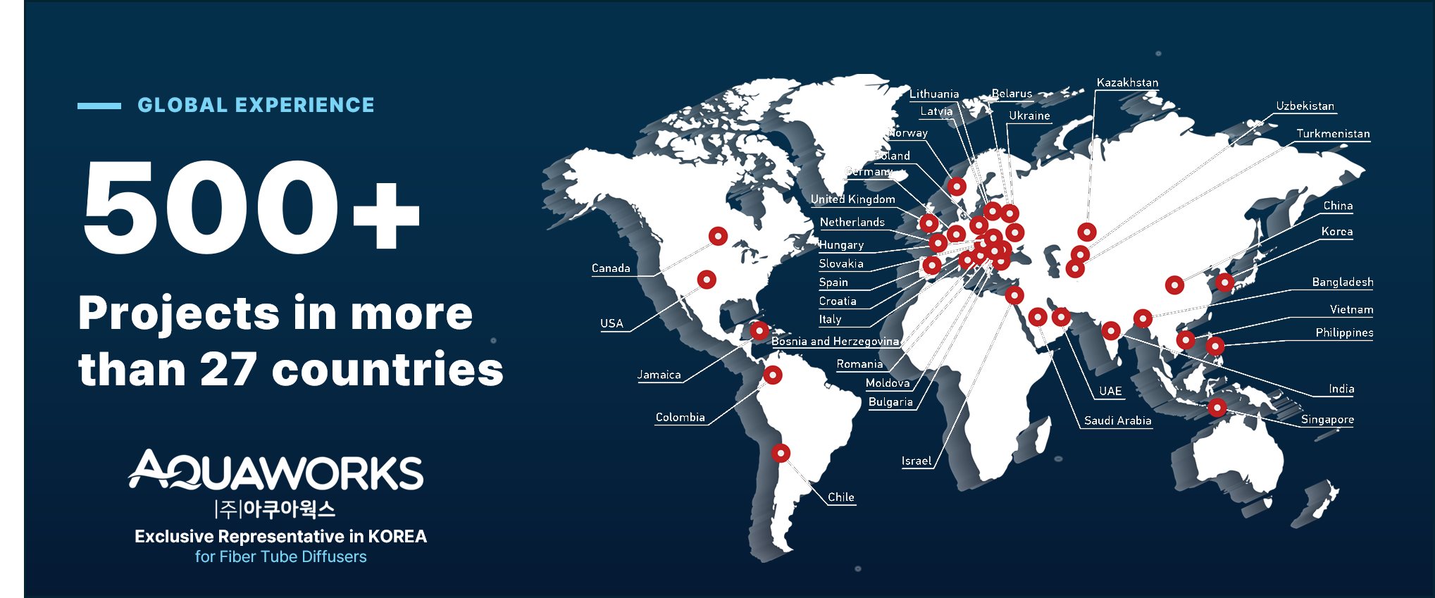 AQUA ESMIL FIBER TUBE Global References - Over 500 projects in 27+ countries worldwide