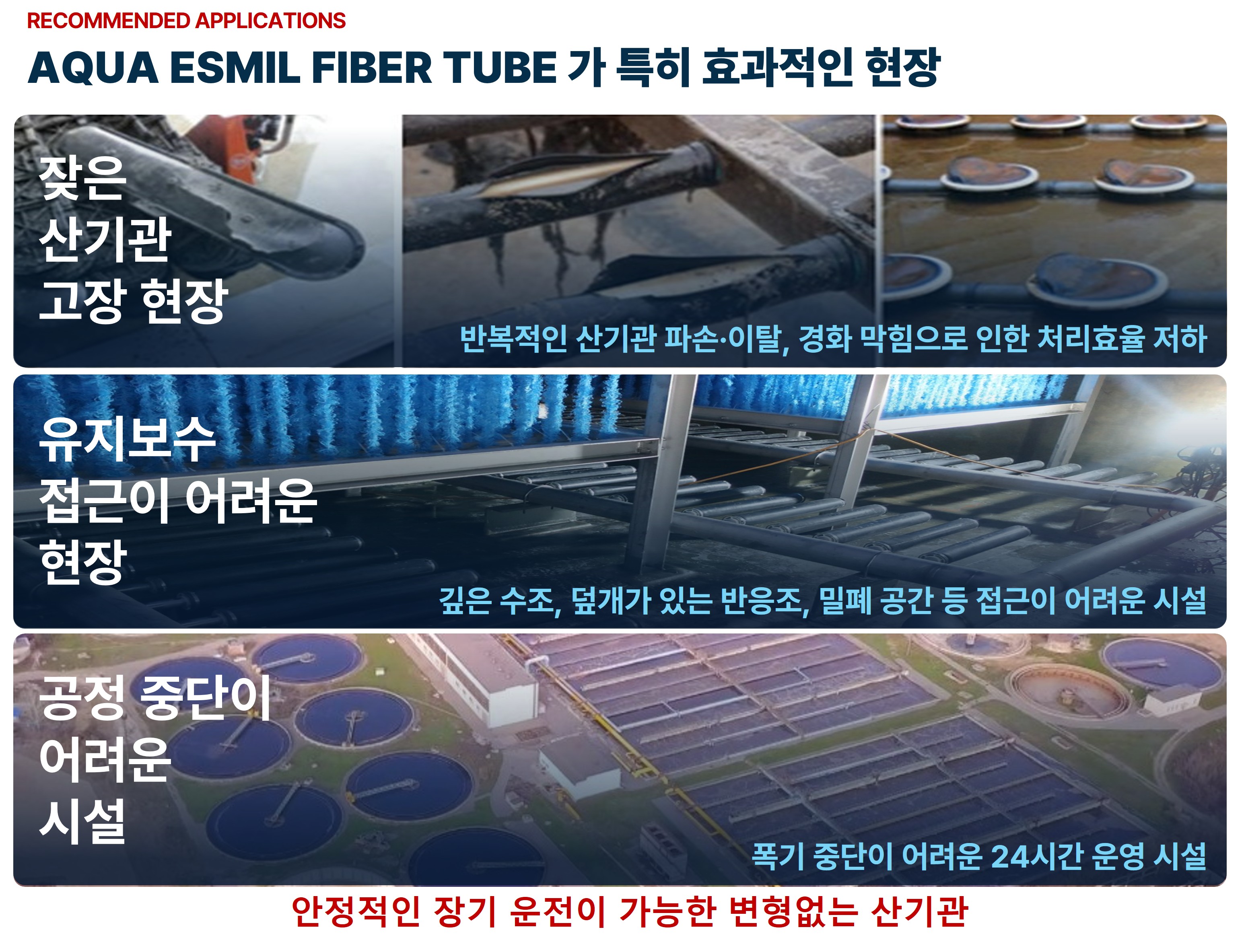 AQUA ESMIL FIBER TUBE 적용처 - 잦은 산기관 고장 현장, 유지보수 접근이 어려운 현장, 공정 중단이 어려운 시설
