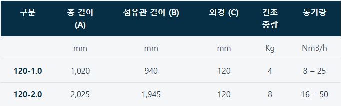 규격 및 사양 표